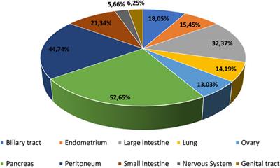 K-RAS4A: Lead or Supporting Role in Cancer Biology?